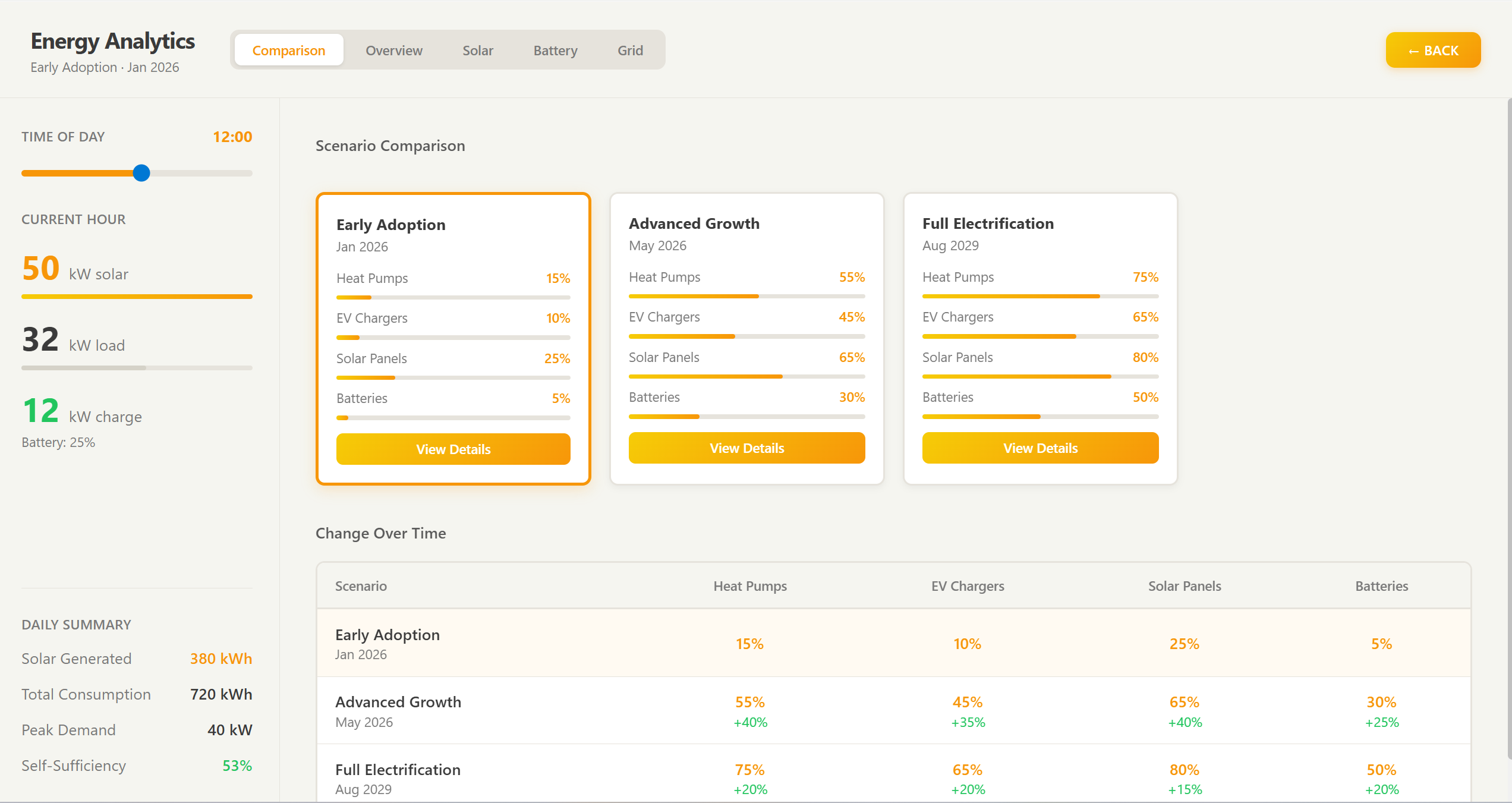 Scenariovergelijking dashboard